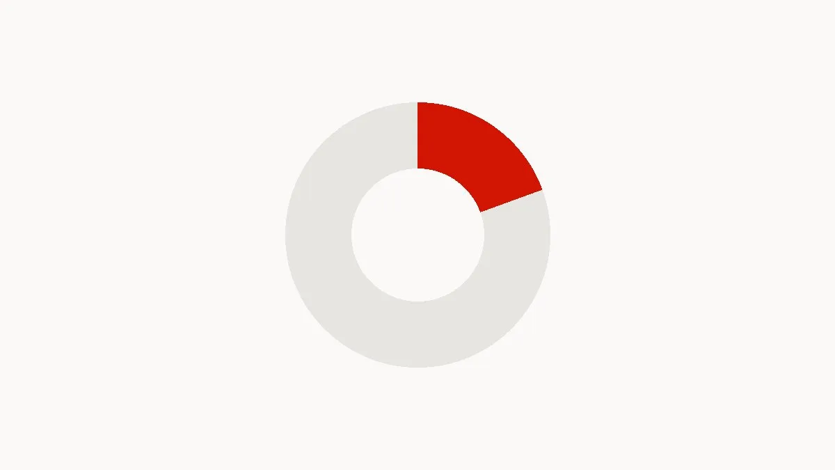 How Much Should an Established Business Spend on Marketing?